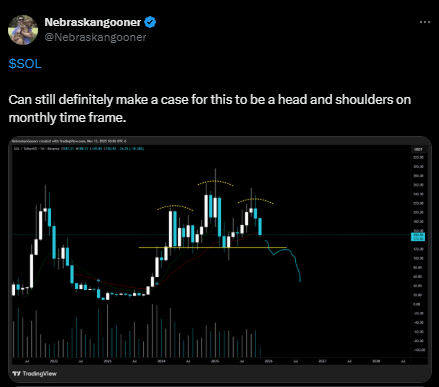 Анализ цен SOL | Источник: Небраскангунер, X.