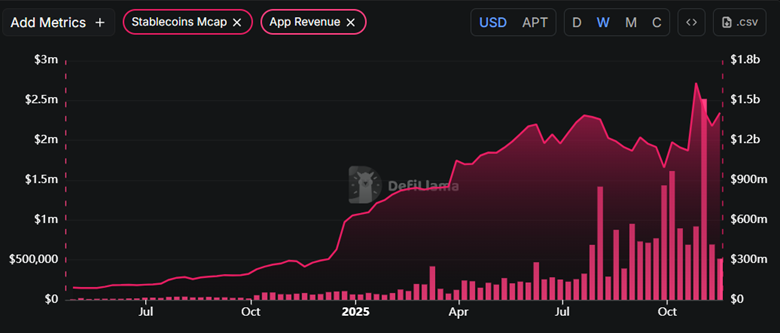 Криптовалюта Aptos (APT) может оказаться в числе лучших монет, которые стоит держать в следующей бычьей волне