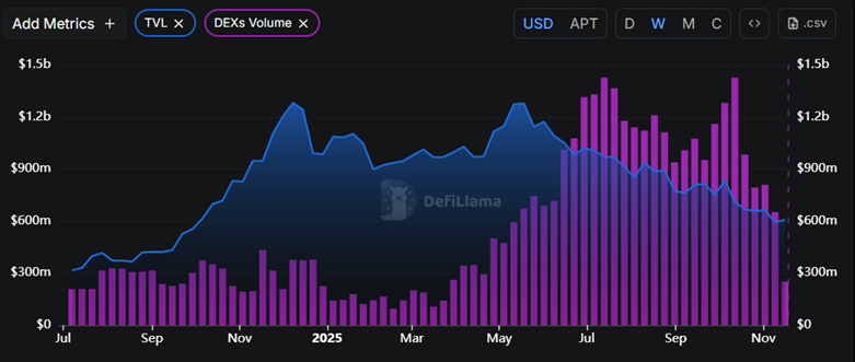 Криптовалюта Aptos (APT) может оказаться в числе лучших монет, которые стоит держать в следующей бычьей волне