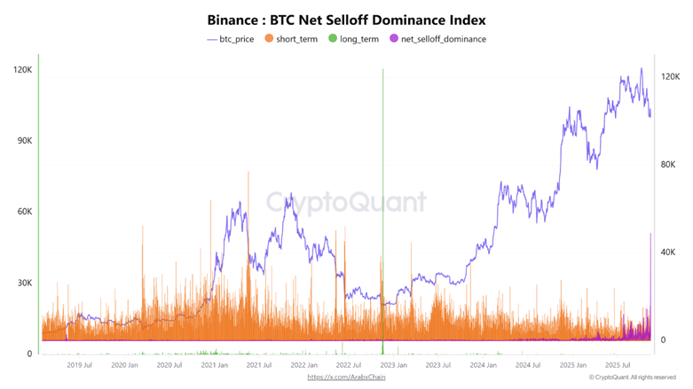 Цена биткойнов упадет до 000, этот ключевой индикатор предполагает...
