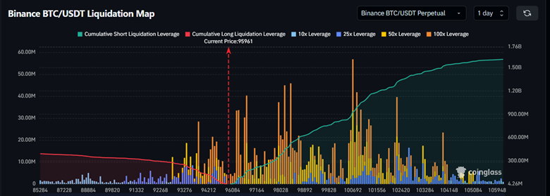 Цена биткойнов упадет до 000, этот ключевой индикатор предполагает...