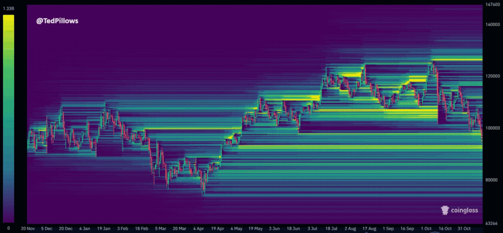 Технический индикатор цены биткойнов намекает на крах BTC до 70 тысяч долларов?