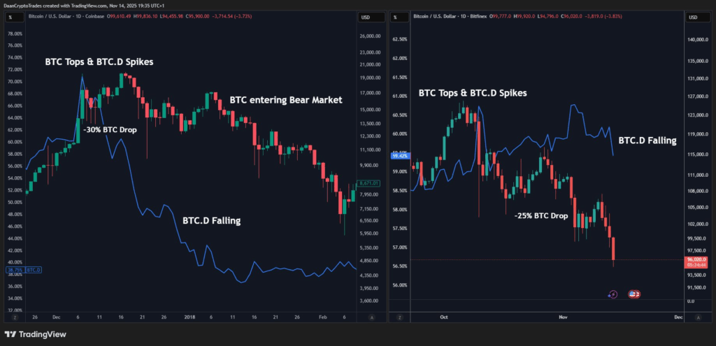 Наступил ли сезон альткойнов? Аналитик указывает на этот риск, на который стоит обратить внимание
