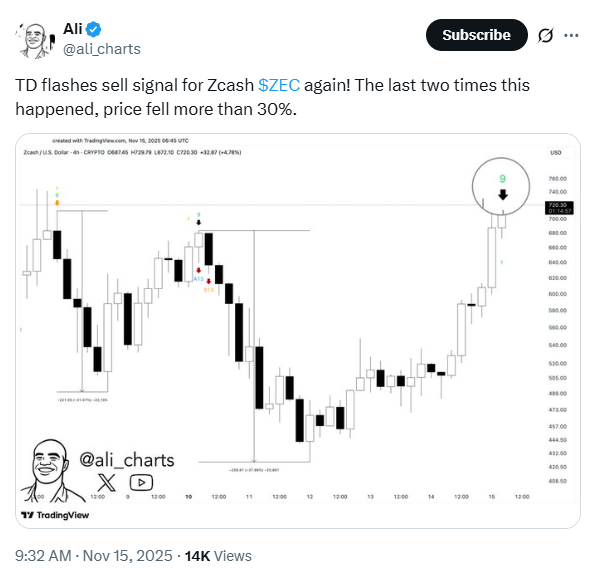 Артур Хейс запускает армию XRP с помощью справочного поста Zcash