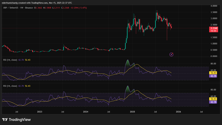 Результаты Canary Capital XRP ETF в первый день вызвали ажиотаж