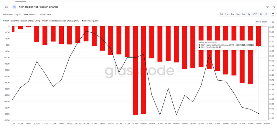 Долгосрочные держатели замедлили темпы роста | Источник: Гласснод