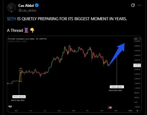 Прогноз цен на Эфириум | Источник: Кас Аббе, X