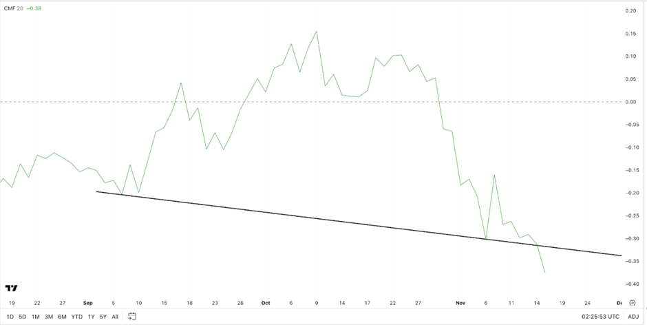 Большие деньги сбрасывают акции BitMine | Источник: Х