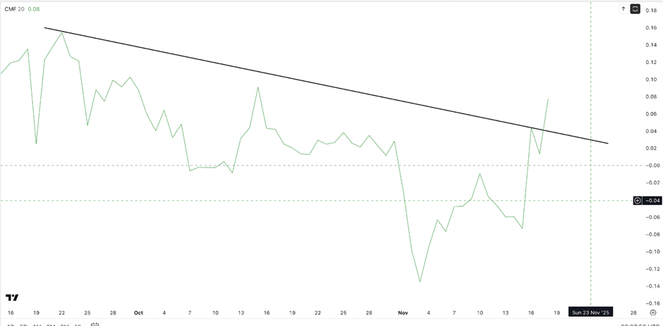 Монета Пи и движение кита | Источник: ТрейдингВью