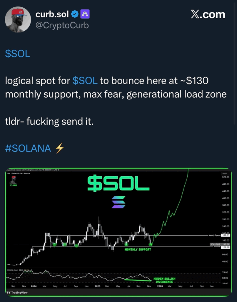 Солана может отскочить с этого уровня | Источник: Х