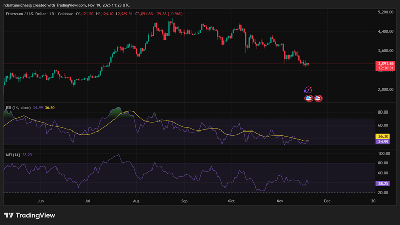Новости Ethereum: мрачный прогноз Виталика Бутерина о безопасности