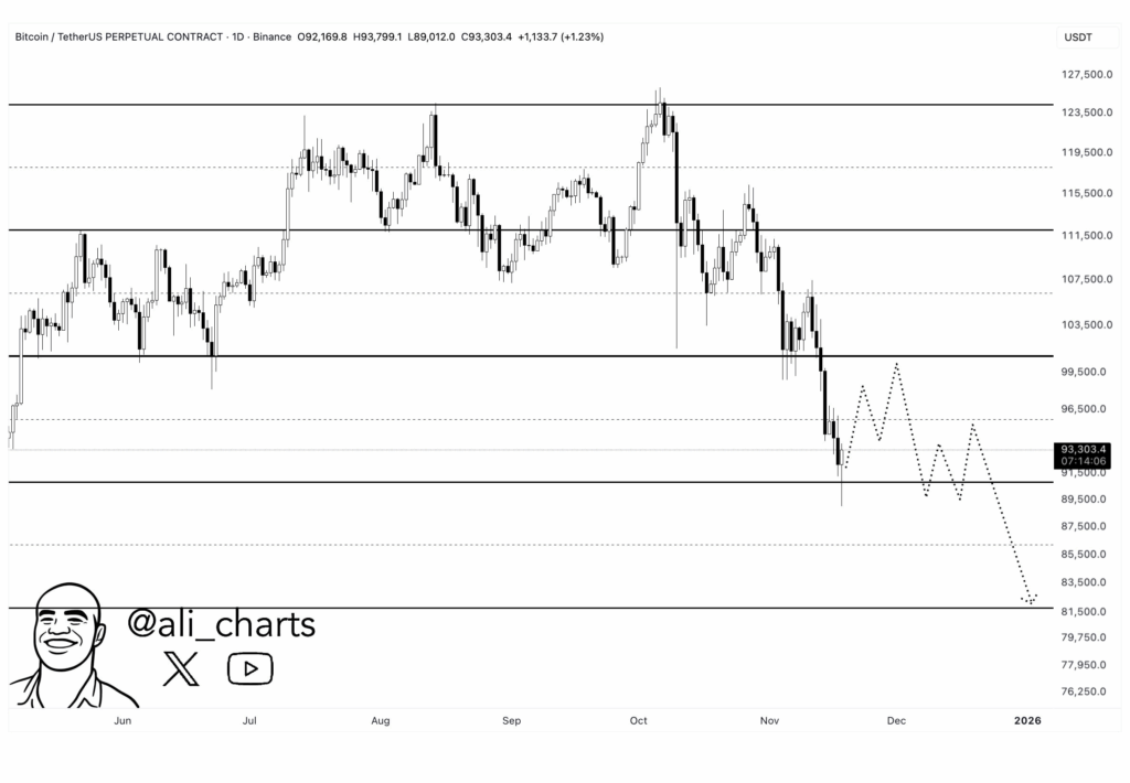 BlackRock Bitcoin ETF видит худшую сессию, поскольку институциональный интерес ослабевает