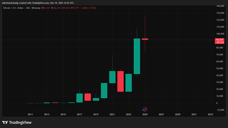 BlackRock рискует снизить биткойн после этого шага
