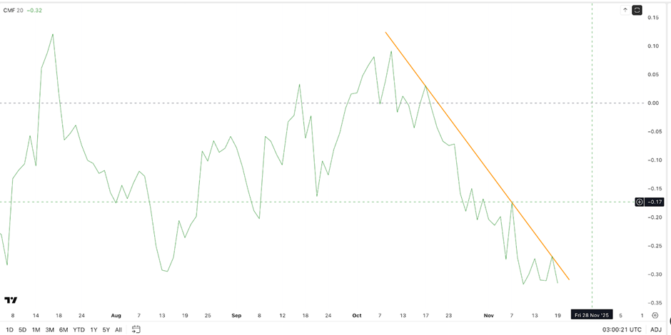 Денежный поток | Источник: ТрейдингВью