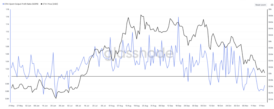 Прогноз цен на Ethereum предупреждает, что нисходящая сторона остается открытой до тех пор, пока не достигнет 58