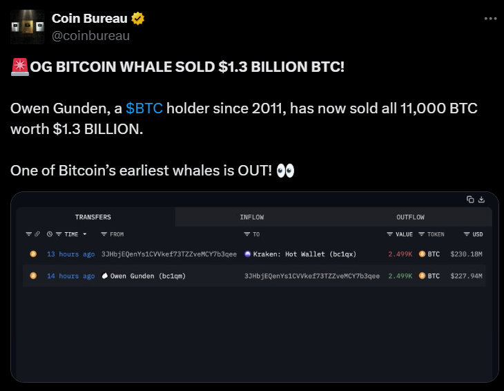 Капитуляция Биткойна (BTC USD) ниже 90 тысяч долларов запускает новую волну ликвидации