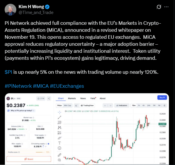 Сеть Pi выросла на 8% после обеспечения полного соответствия MiCA в ЕС