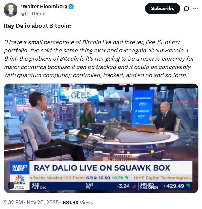 Рэй Далио о прогрессе Биткойна | Источник: Уолтер Блумберг.
