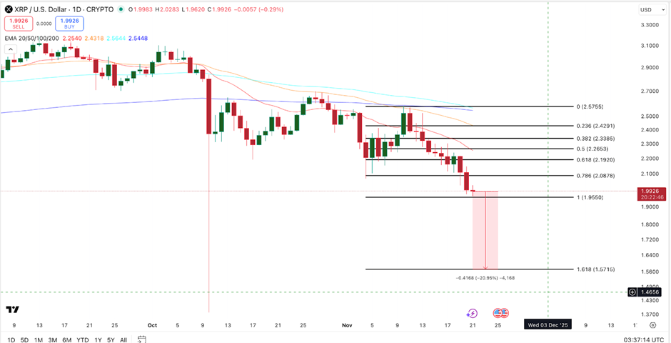 XRP Price Prediction | Source: X