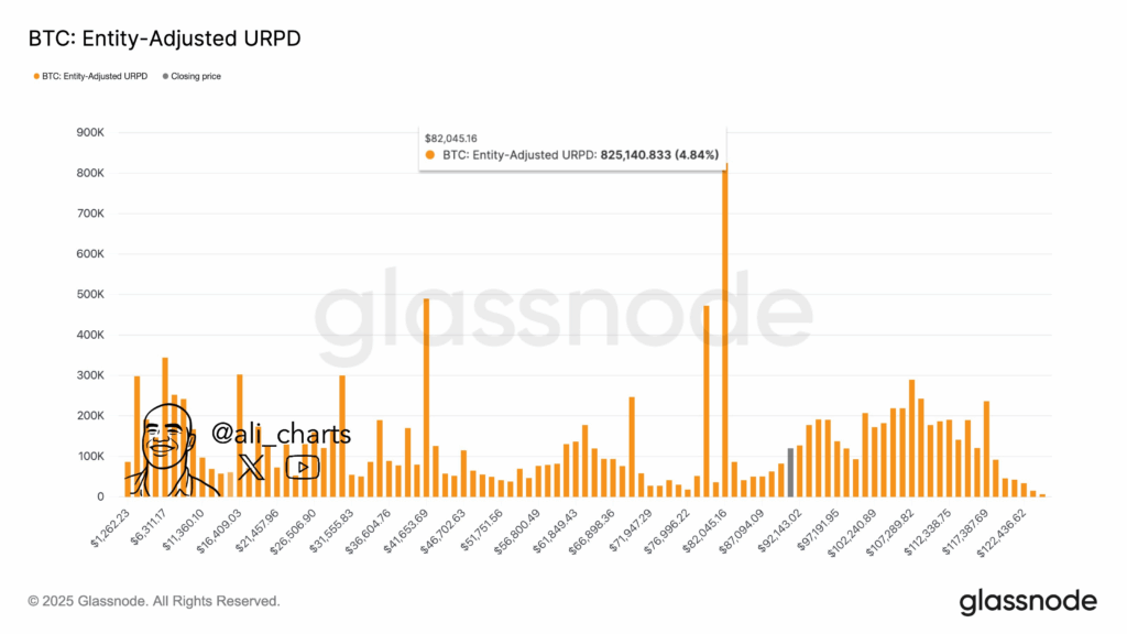 Биткойн-ETF зафиксировал отток 3 млн из-за «чрезвычайного страха» на рынке