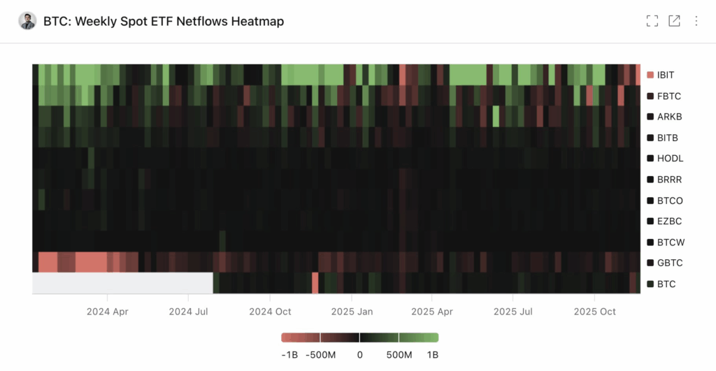 Биткойн-ETF зафиксировал отток 3 млн из-за «чрезвычайного страха» на рынке