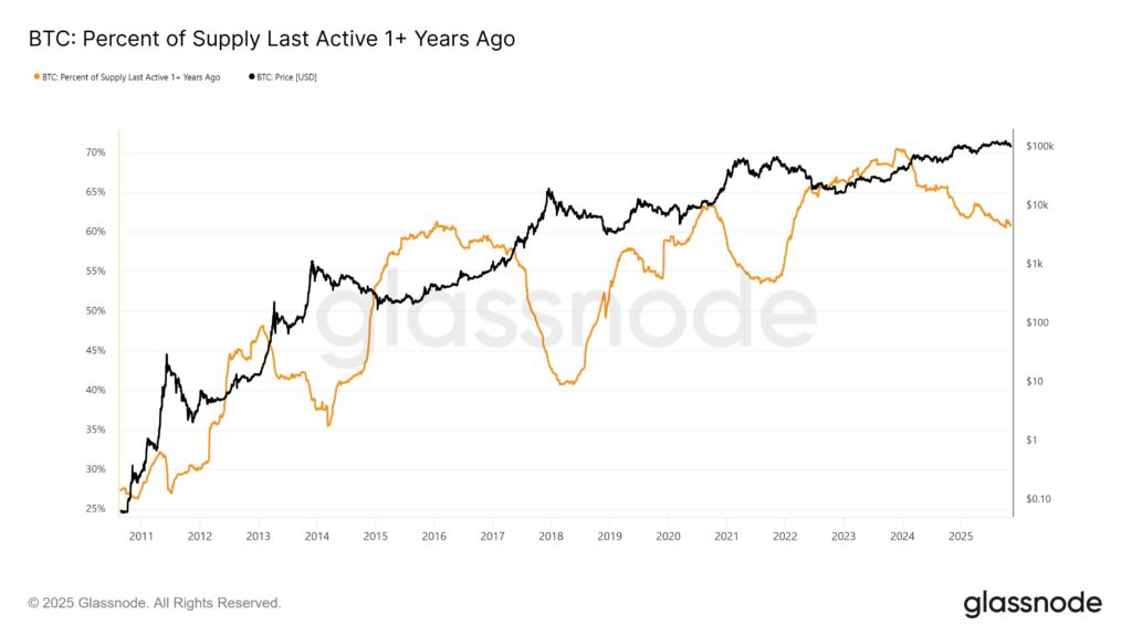 Рынок биткойн-ETF застопорился на фоне «интенсивных» потоков ETF