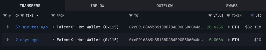 BitMine Bets on Ethereum Again | Source: Lookonchain, X