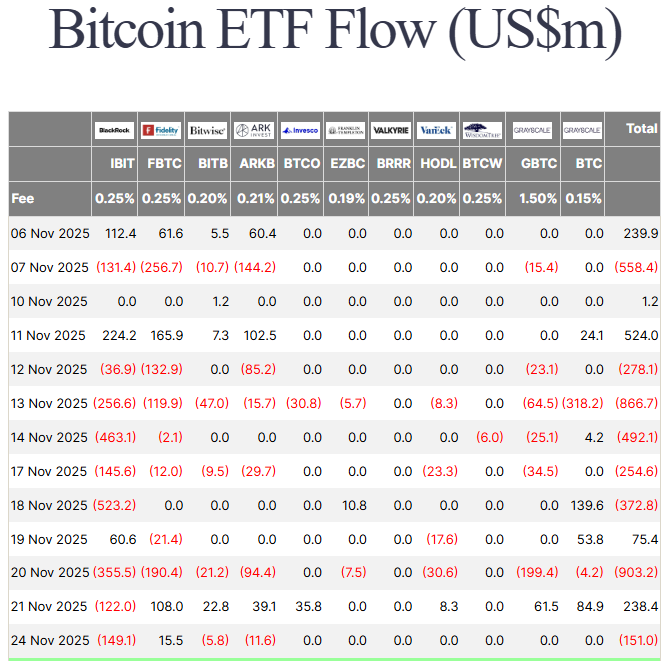 Данные о потоках спотового биткойн-ETF в США | Источник: Farside Investors.