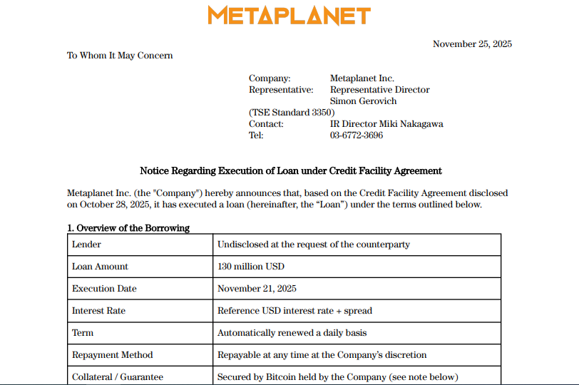 Metaplanet Ejecución del préstamo | Fuente: Metaplanet