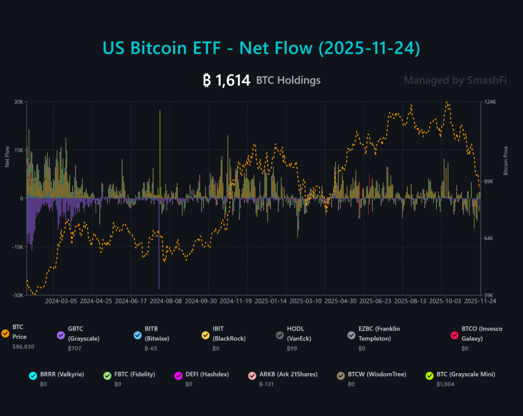 Flujos de Fondos ETF de Bitcoin | Fuente: btcetffundflow.com