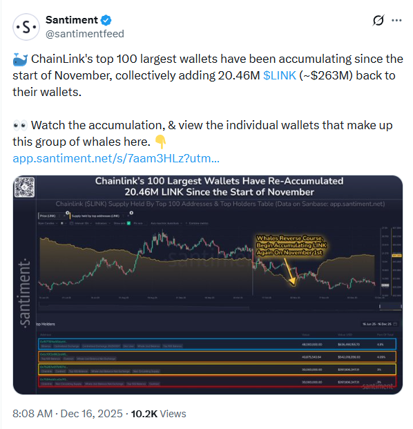Perspectivas de la actividad de las ballenas encadenadas | Fuente: Santiment