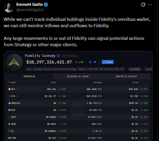 Новости MicroStrategy: Биткойн-движение к верности | Источник: Х