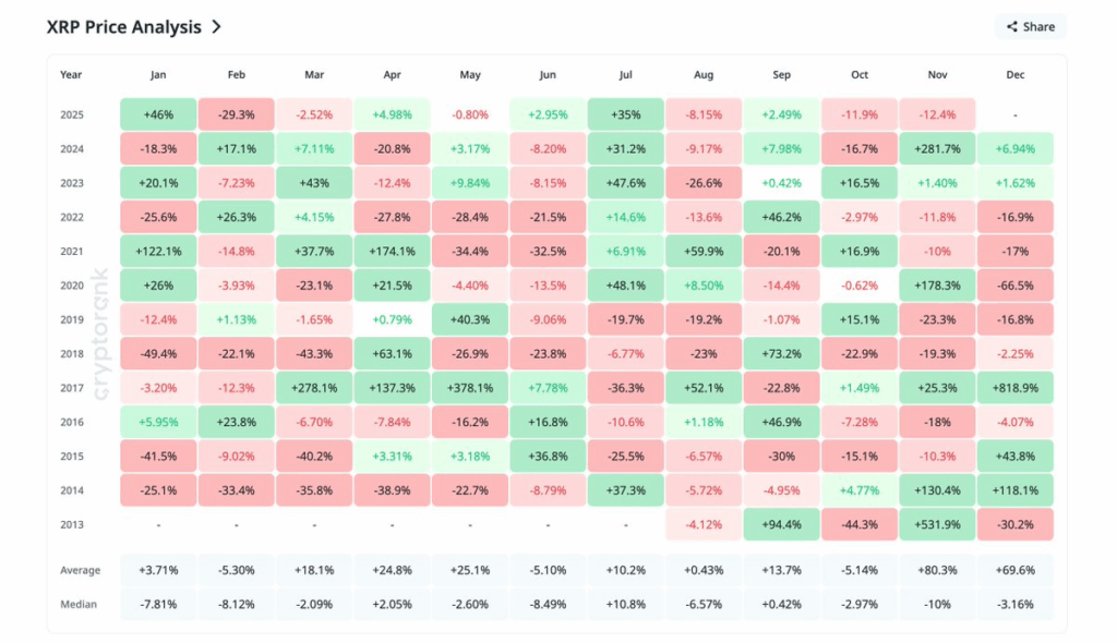 XRP Price Historical Performance | Source: Glassnode