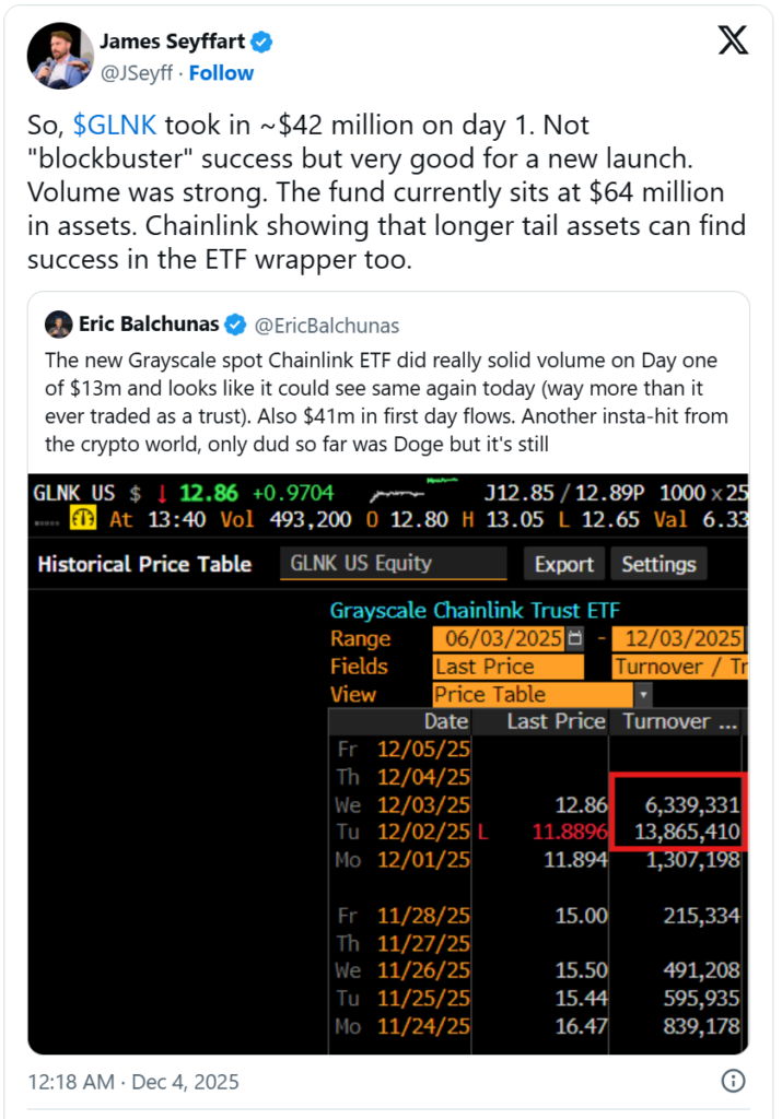 Прогноз цены Chainlink: ожидается на фоне покупок китов и притока ETF