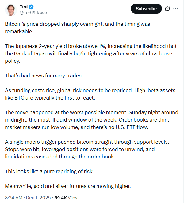 Correlación entre el Cripto Mercado y el Carry Trade de Japón | Fuente: Ted Pillows