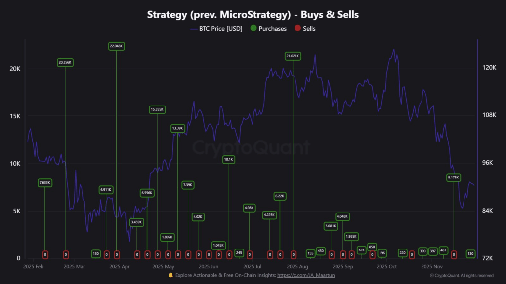 BTC Acquisitions of Michael Saylor’s MicroStrategy | Source: CryptoQuant