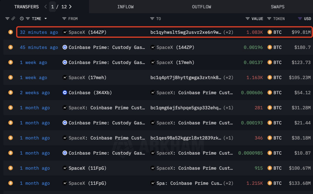 BlackRock и SpaceX перевели миллионы BTC и ETH на Coinbase в преддверии отчета PCE в США