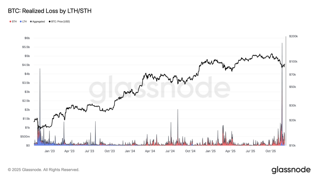 BlackRock и SpaceX перевели миллионы BTC и ETH на Coinbase в преддверии отчета PCE в США