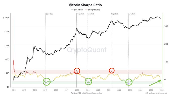 Прогноз цен на биткойны | Источник: Квинтен Франсуа.