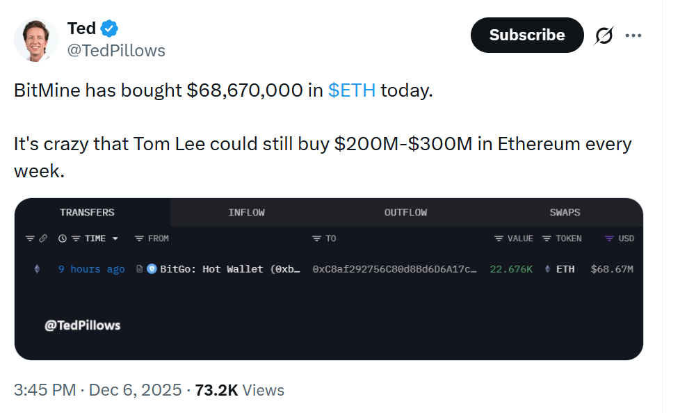 Прогноз цен на Ethereum: сможет ли ETH остаться выше 00?