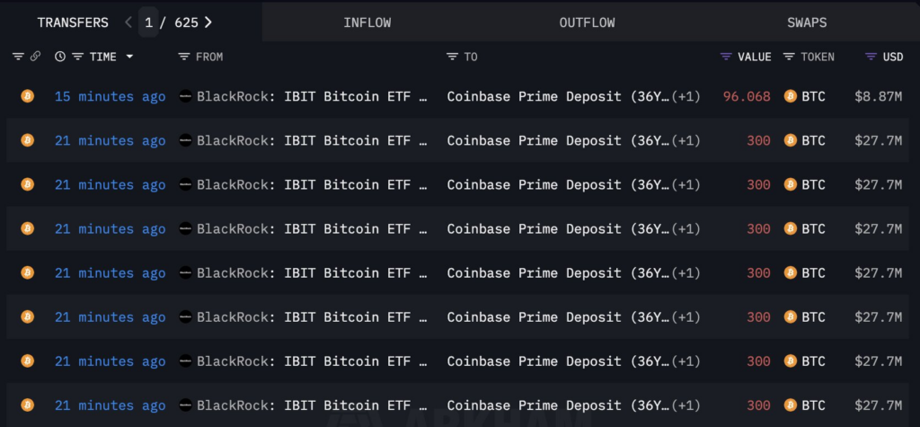 BlackRock Moves Bitcoin to Coinbase | Source: Arkham