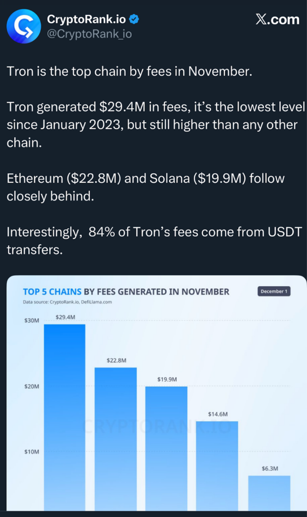 Ethereum And Solana Going At Each Other | Source: X