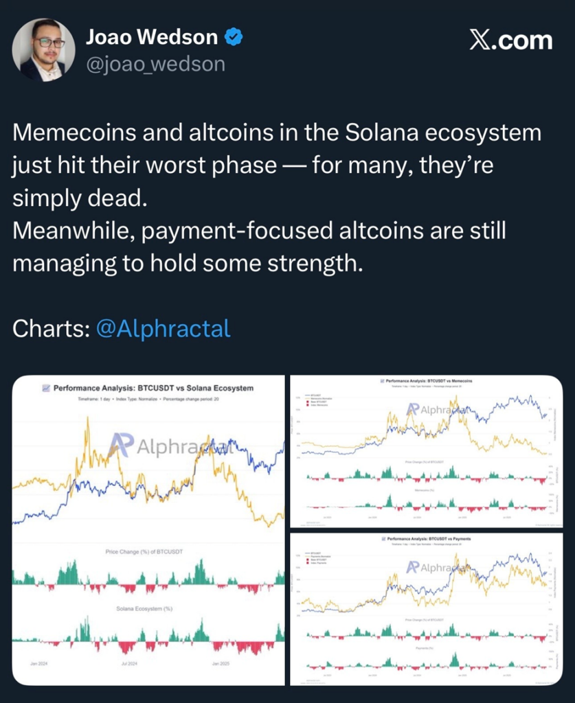 Solana Ecosystem Looks Weak | Source: X
