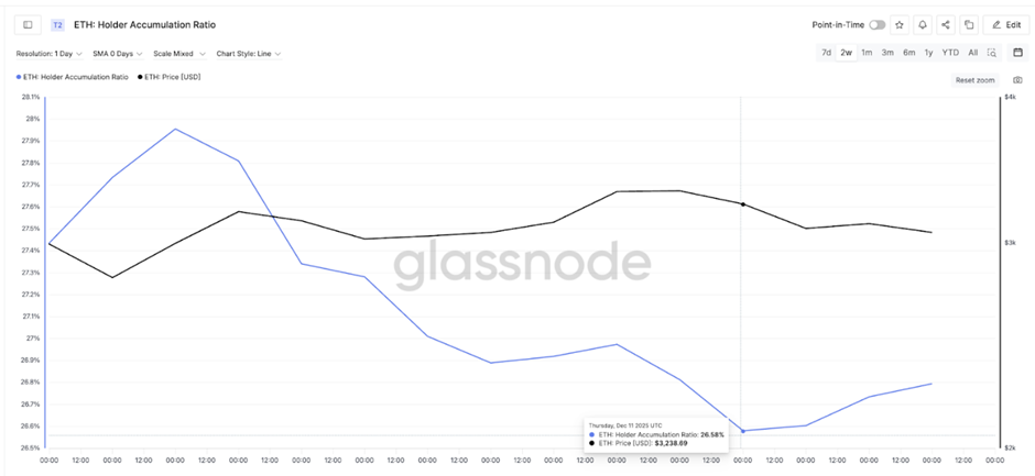 ETH Holders Buying | Source: Glassnode
