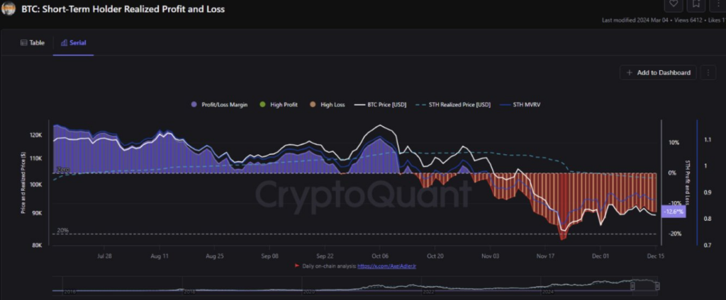Every Risk Is Now Out In The Open | Source: X