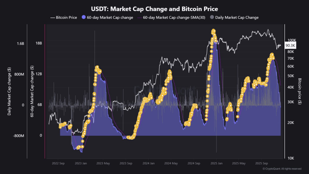 Crypto News: Markets Risk | Source: X
