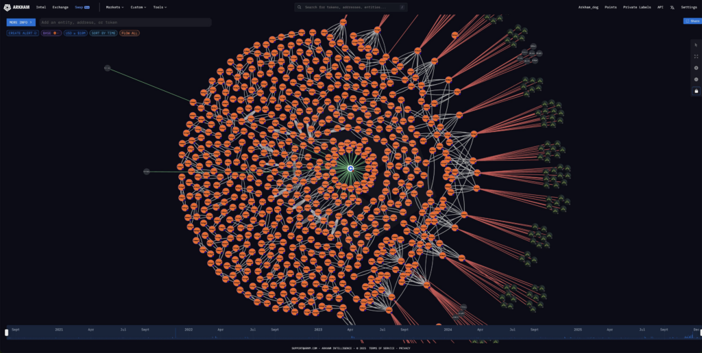 MicroStrategy Keeps Buying | Source: Arkham