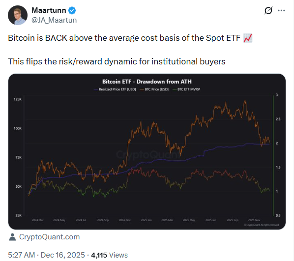 Bitcoin Cost Basis and ETF Outlook | Source: JA Maartunn