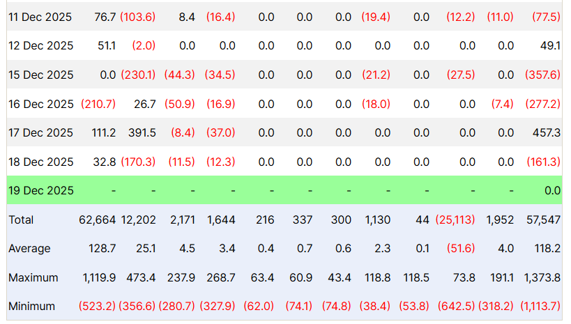 Salida de ETFs de Bitcoin al contado | Fuente: Farside Investors