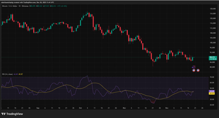 Acción del precio del Bitcoin | Fuente: TradingView